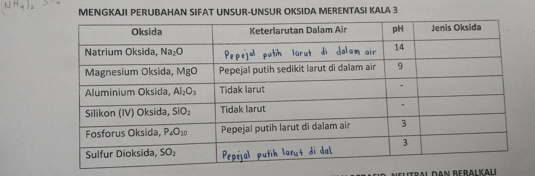 MENGKAJI PERUBAHAN SIFAT UNSUR-UNSUR OKSIDA MERENTASI KALA 3