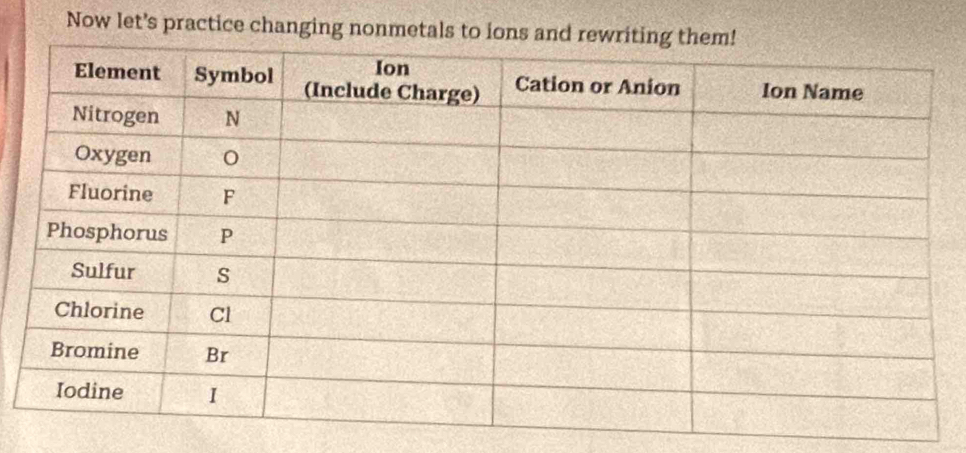 Now let's practice changing nonmetals t