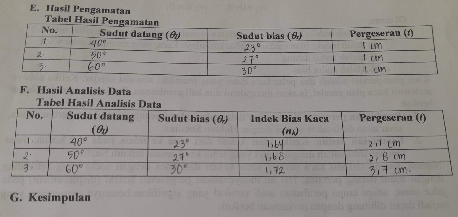 Hasil Pengamatan
Ta
F. Hasil Analisis Data
Ta
G. Kesimpulan