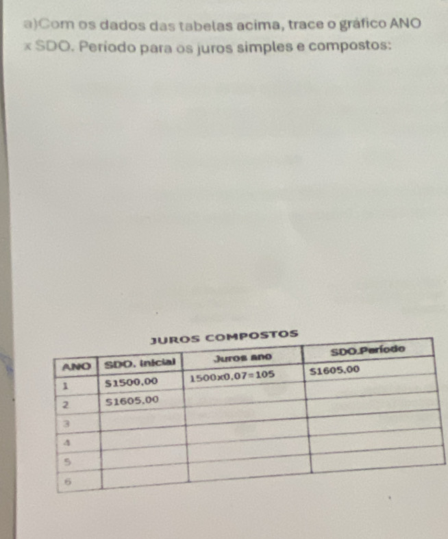 Com os dados das tabelas acima, trace o gráfico ANO
xSDO. Período para os juros simples e compostos: