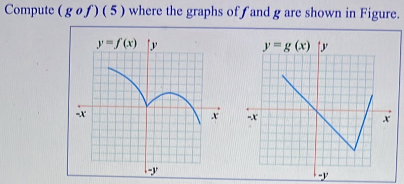 Compute (gof) (5) where the graphs offand g are shown in Figure.