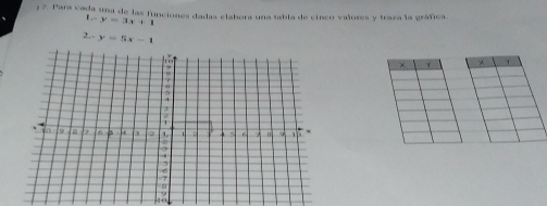 2 7. Para cada una de las funciones dadas clabors una tabla de cinco valores y traza la gráfica
1,-y=3x+1
2, y=5x-1