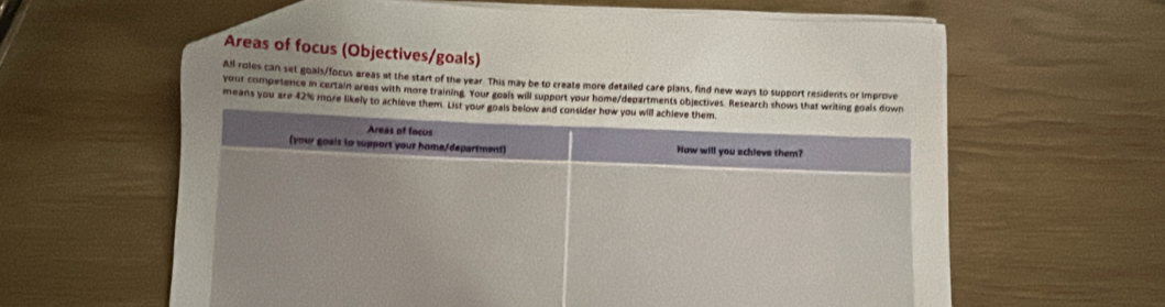 Areas of focus (Objectives/goals) 
All roles can set goals/focus areas at the start of the year. This may be to create more detailed care plans, find new ways to support residents or improve 
Your compesence in certain areas with more training. Your goals will support your home/departments objecti 
means you are 42% more likely to achie