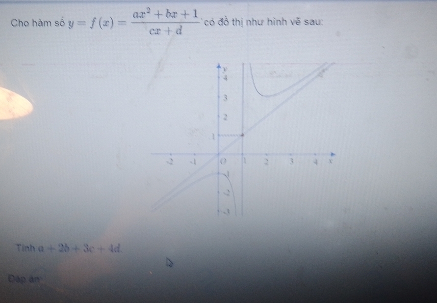 Cho hàm số y=f(x)= (ax^2+bx+1)/cx+d  có đồ thị như hình vẽ sau:
Tính a+2b+3c+4d
Đặp ăn