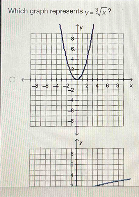 Which graph represents y=sqrt[3](x) ?