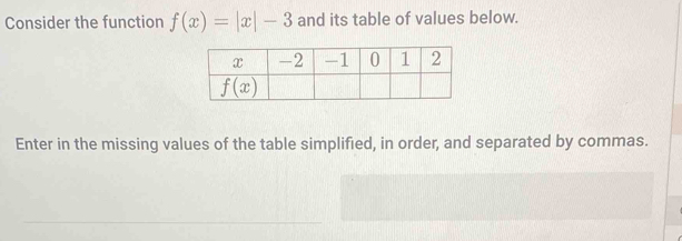 Consider the function f(x)=|x|-3 and its table of values below.
Enter in the missing values of the table simplified, in order, and separated by commas.