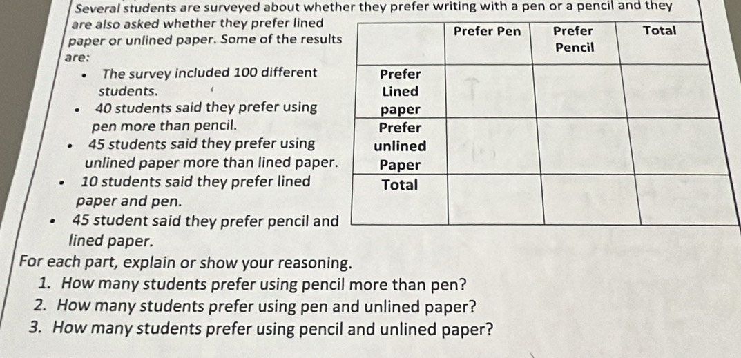 Several students are surveyed about whether they prefer writing with a pen or a pencil and they 
are also asked whether they prefer lined 
paper or unlined paper. Some of the resu 
are: 
The survey included 100 different 
students.
40 students said they prefer using 
pen more than pencil.
45 students said they prefer using 
unlined paper more than lined pape
10 students said they prefer lined 
paper and pen.
45 student said they prefer pencil an 
lined paper. 
For each part, explain or show your reasoning. 
1. How many students prefer using pencil more than pen? 
2. How many students prefer using pen and unlined paper? 
3. How many students prefer using pencil and unlined paper?