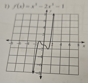 f(x)=x^5-2x^3-1