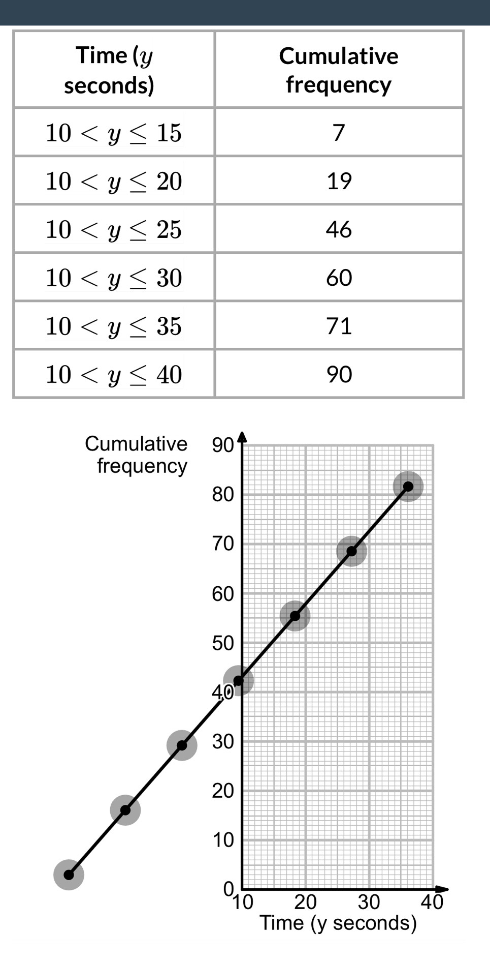 Cum
frequency