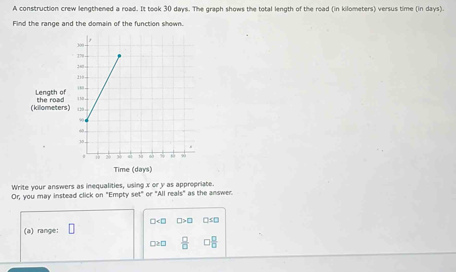 A construction crew lengthened a road. It took 30 days. The graph shows the total length of the road (in kilometers) versus time (in days). 
Find the range and the domain of the function shown. 
Length of 
the road 
(kilometers) 
Time (days) 
Write your answers as inequalities, using x or y as appropriate. 
Or, you may instead click on "Empty set'prime  or "All reals" as the answer.
□ □ >□ □ ≤ □
(a) range: □
□ ≥ □  □ /□    □ /□  