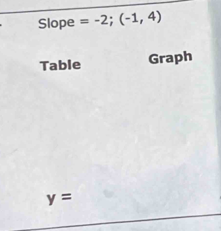 Slope =-2;(-1,4)
Table Graph
y=