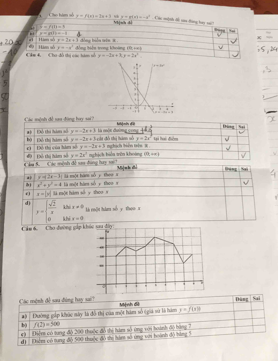 Cho hàm số y=f(x)=2x+3 yà y=g(x)=-x^2
Các mệnh đề sau đúng hay sai?
Mệnh đề Đúng Sai
a)   Đồ thì hàm số y=-2x+3 là một đường cong
b)  Đồ thị hàm số y=-2x+3 cắt đồ thị hàm số y=2x^2 tại hai điểm
c)  Đồ thị của hàm số y=-2x+3 nghịch biến trên R .
d) Đồ thị hàm số y=2x^2 nghịch biến trên khoảng (0;+∈fty )
Câu 5. Các mệnh đề sau đúng hay sai?
Mệnh đề
Đúng Sai
a) y=|2x-3| là một hàm số y theo x
b) x^2+y^2=4 là một hàm số y theo x
c) x=|y| là một hàm số y theo x
d) y=beginarrayl  sqrt(2)/x khix!= 0 0khix=0endarray. là một hàm số y theo x
Câu 6. Cho đường gấp k
Các mệnh đề sau đúng hay sai? Đúng  Sai
Mệnh đề
a) | Đường gấp khúc này là đồ thị của một hàm số (giả sử là hàm y=f(x))
b) f(2)=500
c) | Điểm có tung độ 200 thuộc đồ thị hàm số ứng với hoành độ băng 7
d)  Điểm có tung độ 500 thuộc đồ thị hàm số ứng với hoành độ bằng 5