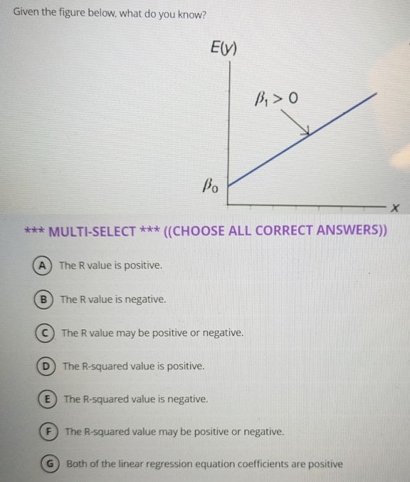 Given the figure below, what do you know?
MULTI-SELECT *** ((CHOOSE ALL CORRECT ANSWERS))
A  The R value is positive.
B  The R value is negative.
C The R value may be positive or negative.
D ) The R-squared value is positive.
E  The R-squared value is negative.
F) The R-squared value may be positive or negative.
G) Both of the linear regression equation coefficients are positive