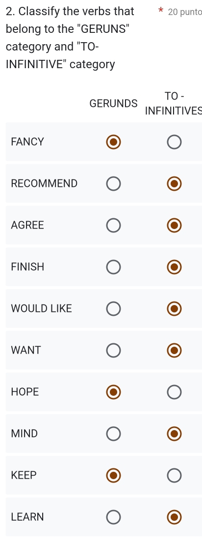 Classify the verbs that 20 punto
belong to the "GERUNS"
category and "TO-
INFINITIVE" category
TO -
GERUNDS INFINITIVES
FANCY
RECOMMEND
AGREE
FINISH
WOULD LIKE
WANT
HOPE
MIND
KEEP
LEARN