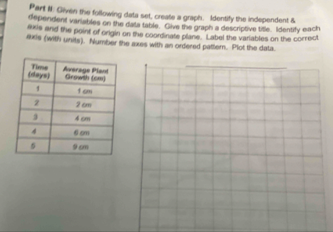 Part II: Given the following data set, create a graph. Identify the independent & 
dependent variables on the data table. Give the graph a descriptive title. Identify each 
axis and the point of origin on the coordinate plane. Label the variables on the correct 
axis (with units). Number the axes with an ordered pattern. Plot the data.