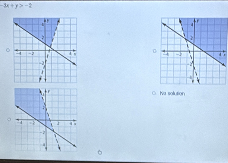 -3x+y>-2

No solution