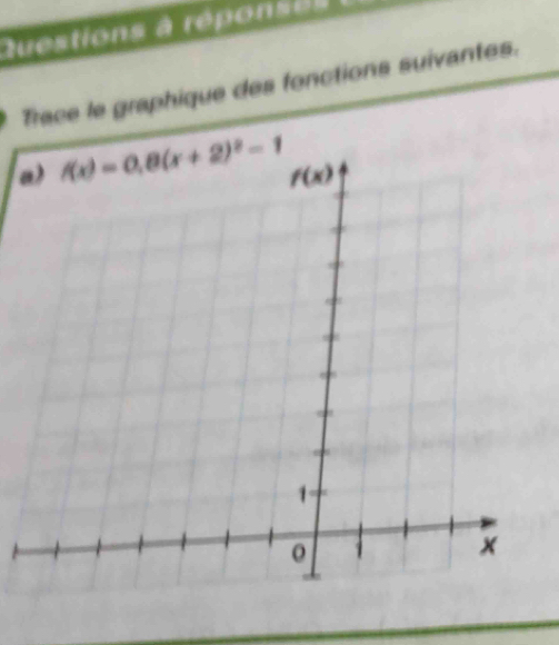 Questions à réponses 
Trace le graphique des fonctions suivantes.
a