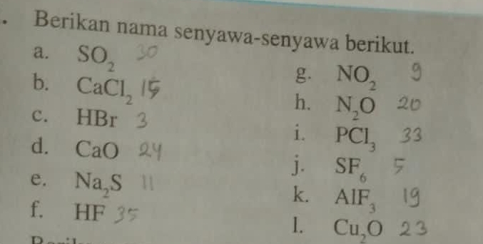 Berikan nama senyawa-senyawa berikut. 
a. SO_2 g. NO_2
b. CaCl_2
h. N_2O
C. HBr
i. PCl_3
d. CaO j. SF_6
e. Na_2S
k. AIF_3
f. HF
1. Cu_2O