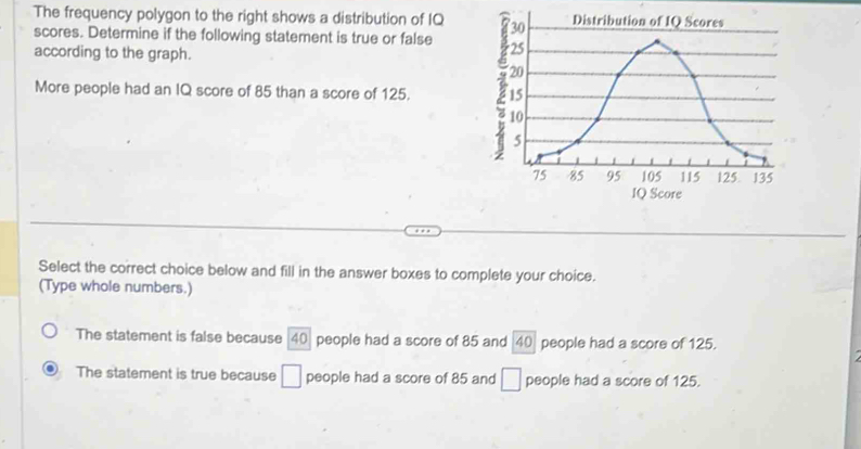 The frequency polygon to the right shows a distribution of IQ 
scores. Determine if the following statement is true or false 
according to the graph.
More people had an IQ score of 85 than a score of 125. 
IQ Score
Select the correct choice below and fill in the answer boxes to complete your choice.
(Type whole numbers.)
The statement is false because 40 people had a score of 85 and 40 people had a score of 125.
The statement is true because □ people had a score of 85 and □ people had a score of 125.