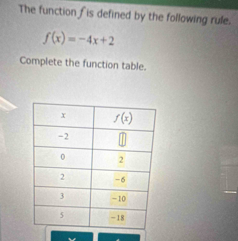 The function is defined by the following rule.
f(x)=-4x+2
Complete the function table.