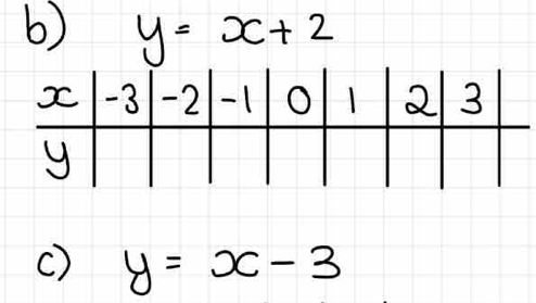 y=x+2
c) y=x-3