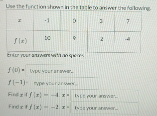 Use the function shown in the table to answer the following.
Entur answers with no spaces.
f(0)= type your answer...
f(-1)= type your answer...
Findx if f(x)=-4,x= type your answer...
Find x if f(x)=-2,x= type your answer..