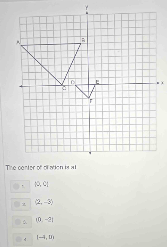 1. (0,0)
2. (2,-3)
3. (0,-2)
4. (-4,0)