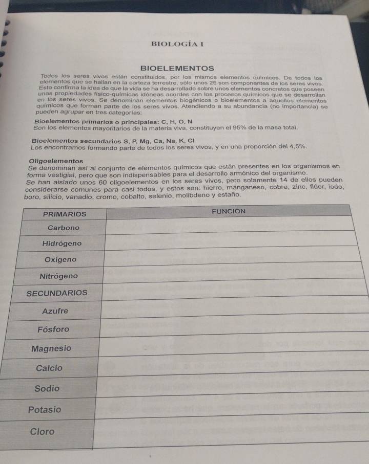 biología 1 
BIOELEMENTOS 
Todos los seres vivos están constituidos, por los mismos elementos químicos. De todos los 
elementos que se hallan en la corteza terrestre, sólo unos 25 son componentes de los seres vivos. 
Esto confirma la idea de que la vida se ha desarrollado sobre unos elementos concretos que poseen 
unas propiedades físico-químicas idóneas acordes con los procesos químicos que se desarrollan 
en los seres vivos. Se denominan elementos biogénicos o bioelementos a aquellos elementos 
químicos que forman parte de los seres vivos. Atendiendo a su abundancia (no importancia) se 
pueden agrupar en tres categorías: 
Bioelementos primarios o principales: C, H, O, N 
Son los elementos mayoritarios de la materia viva, constituyen el 95% de la masa total. 
Bioelementos secundarios S, P, Mg, Ca, Na, K, Cl 
Los encontramos formando parte de todos los seres vivos, y en una proporción del 4,5%. 
Oligoelementos 
Se denominan así al conjunto de elementos químicos que están presentes en los organismos en 
forma vestigial, pero que son indispensables para el desarrollo armónico del organismo. 
Se han aislado unos 60 oligoelementos en los seres vivos, pero solamente 14 de ellos pueden 
considerarse comunes para casi todos, y estos son: hierro, manganeso, cobre, zinc, flúor, iodo, 
o, selenio, molibdeno y estaño.