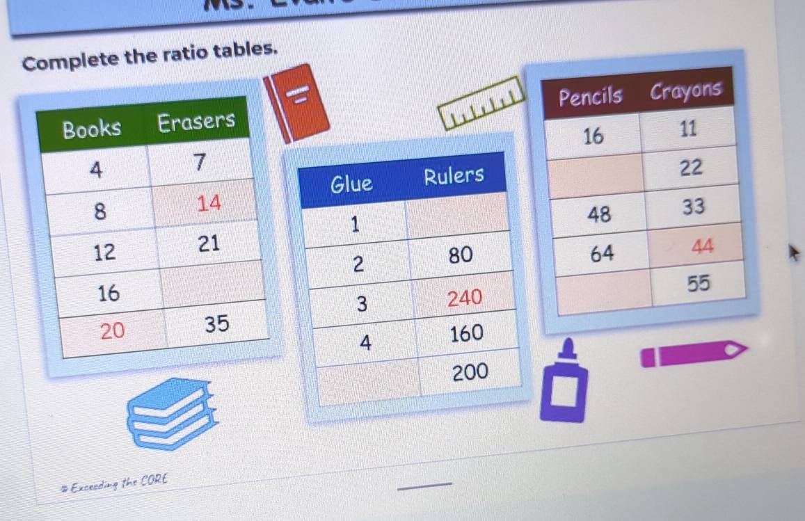 Complete the ratio tables. 


#Exceeding the CORE 
_