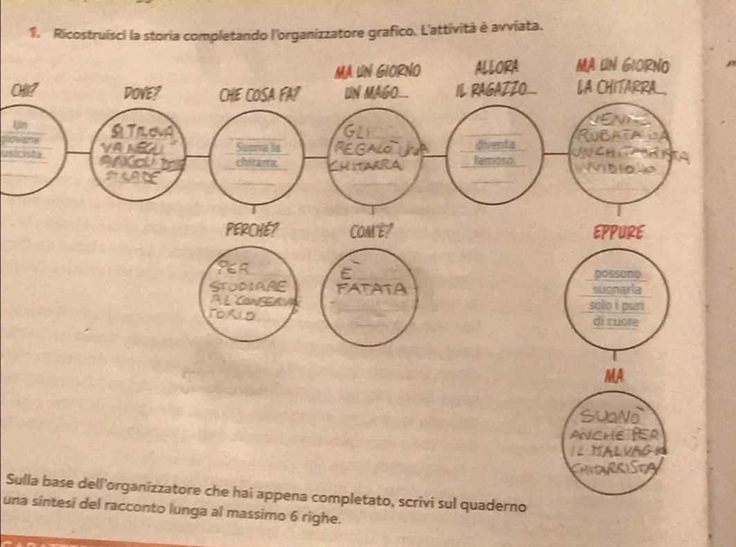 Ricostruísci la storía completando l'organizzatore grafico. L'attività è avviata. 
C 
U 
Lsicist 
SuNo 
ANCHE PER 
IL TALVAG 
ChirsiSta 
Sulla base dell'organizzatore che hai appena completato, scrivi sul quaderno 
una sintesi del racconto lunga al massimo 6 righe.