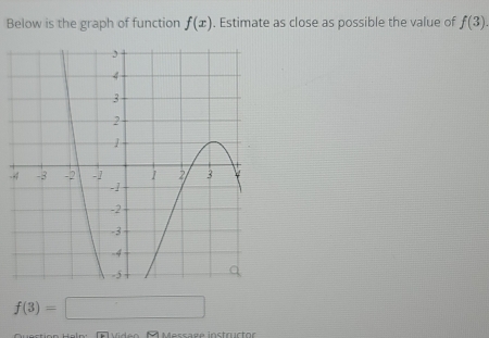 Below is the graph of function f(x). Estimate as close as possible the value of f(3). 
-
f(3)=□
M video AMessage instrüctor