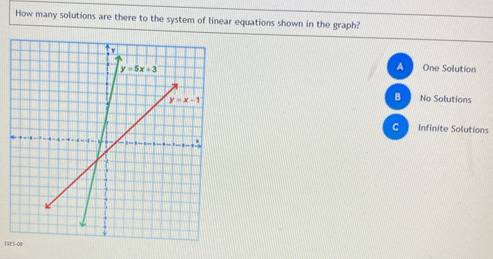 How many solutions are there to the system of linear equations shown in the graph?
A
One Solution
B
No Solutions
C Infinite Solutions
SSE