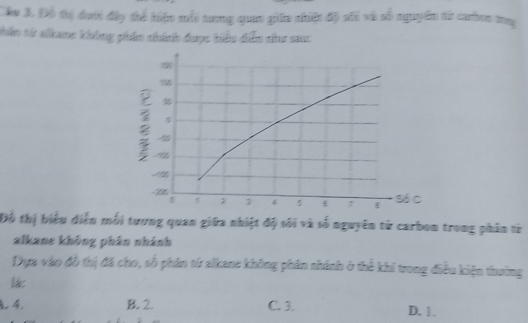 Cáu 3. Đô tị dượi đây thể hiện mỗi trong quao giữa nhiật độ sối và số nguyên tử cuốơn trg
thân từ alkae không phản nhánh được biểu diễn như sac
Đô thị biểu diễn mỗi tương quan giữa nhiệt độ sối và số nguyên từ carbon trong phần tr
alkane không phân nhánh
Dya vào đô thị đã cho, số phân tử alkane không phân nhánh ở thể khí trong điều kiện thường
B. 2 C. 3.
D. 1.