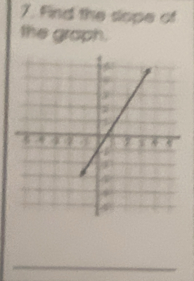 Find the sope of 
the graph.