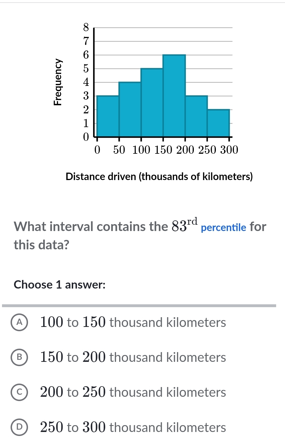 Distance driven (thousands of kilometers)
What interval contains the 83^(rd) percentile for
this data?
Choose 1 answer:
A) 100 to 150 thousand kilometers
B) 150 to 200 thousand kilometers
c) 200 to 250 thousand kilometers
250 to 300 thousand kilometers