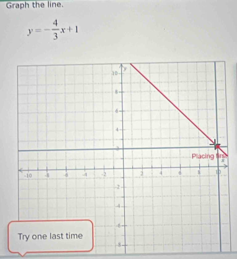 Graph the line,
y=- 4/3 x+1