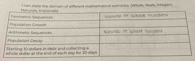 can state the domain of different mathematical scenarios. (Whole, Reals, Integers,