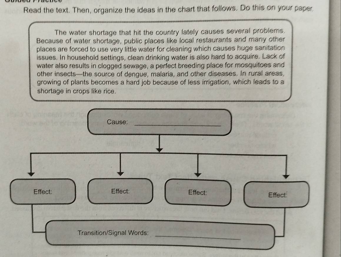 Read the text. Then, organize the ideas in the chart that follows. Do this on your paper. 
The water shortage that hit the country lately causes several problems. 
Because of water shortage, public places like local restaurants and many other 
places are forced to use very little water for cleaning which causes huge sanitation 
issues. In household settings, clean drinking water is also hard to acquire. Lack of 
water also results in clogged sewage, a perfect breeding place for mosquitoes and 
other insects—the source of dengue, malaria, and other diseases. In rural areas, 
growing of plants becomes a hard job because of less irrigation, which leads to a 
shortage in crops like rice. 
Cause:_ 
Effect: Effect: Effect: 
Effect 
Transition/Signal Words:_