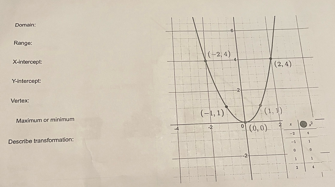 Domain:
Range:
X-intercept:
Y-intercept:
Vertex:
Maximum or minimum
Describe transformation: