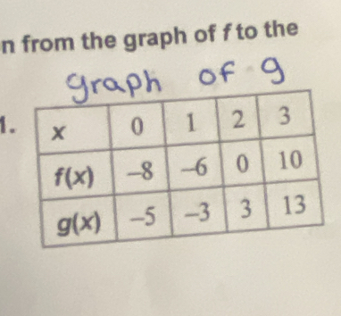 from the graph of f to the
1