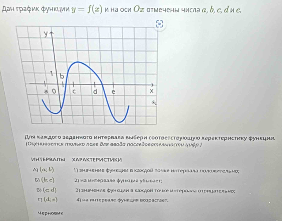 スан граφик φункции y=f(x) и на оси Оエ отмечены числа α, b, с, ди е. 
Для каждого заданного интервала выбери соответствуюшую характеристику φункции. 
(Оценивается только поле для ввода последовательности циφр.) 
ИHТEPВАы XAPАKТEPИСΤИКИ 
A) (a;b) 1) значение функции в каждой Τочке интервала лоложительно; 
5) (b,c) 2) на интервале φункция убывает; 
B) (c;d) 3) значение φункции в каждой τочке интервала отрицательно; 
η (d;e) 4) на интервале функция возрастает. 
черновик