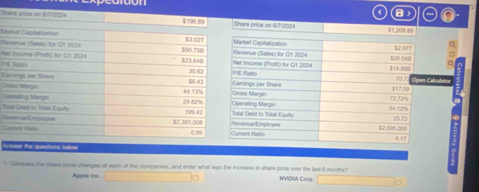 Share prichare price on 6/7/2024
$1,208.88
M 
Re 
Ne 
PI 
E Calculator 
Gr 
O 
To 
R 
C 
Answer the questions below 
1. Compare the share price changes of each of the companies, and enter what was the increase in share price over the last 6 months? 
Apple inc. NVIDIA Corp.