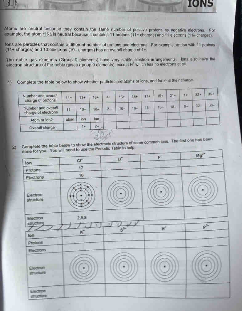 IONS
Atoms are neutral because they contain the same number of positive protons as negative electrons. For
example, the atom beginarrayr 23 11endarray Na is neutral because it contains 11 protons (11+ charges) and 11 electrons (11- charges).
lons are particles that contain a different number of protons and electrons. For example, an ion with 11 protons
(11+ charges) and 10 electrons (10- charges) has an overall charge of 1+.
The noble gas elements (Group 0 elements) have very stable electron arrangements. lons also have the
electron structure of the noble gases (group 0 elements), except H* which has no electrons at all.
1) Complete the table below to show whether particles are atoms or ions, and for ions their charge.
2) Complete the table below to show the electronic structure of some common ions. The first one has been