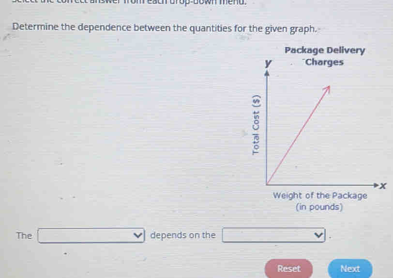 cansweremeaararopgowend
Determine the dependence between the quantities for the given graph.
Package Delivery
Weight of the Package
(in pounds)
The depends on the
Reset Next