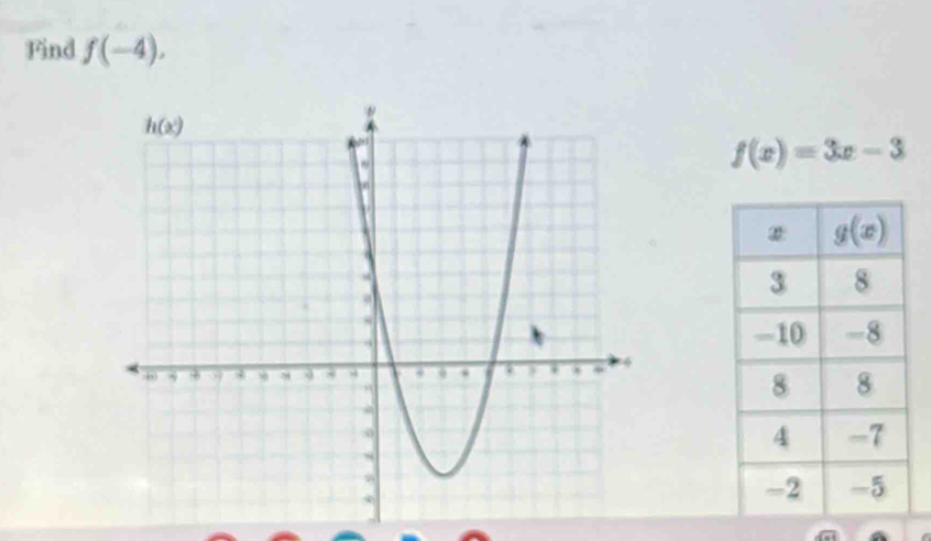 Find f(-4).
f(x)=3x-3