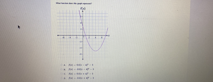 What function does this graph represent?
A. f(x)=0.5(x-4)^2-5
B. f(x)=-0.5(x-4)^2-5
C. f(x)=0.5(x+4)^2-5
D. f(x)=-0.5(x+4)^2-5