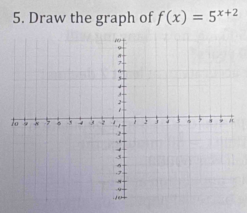 Draw the graph of f(x)=5^(x+2)