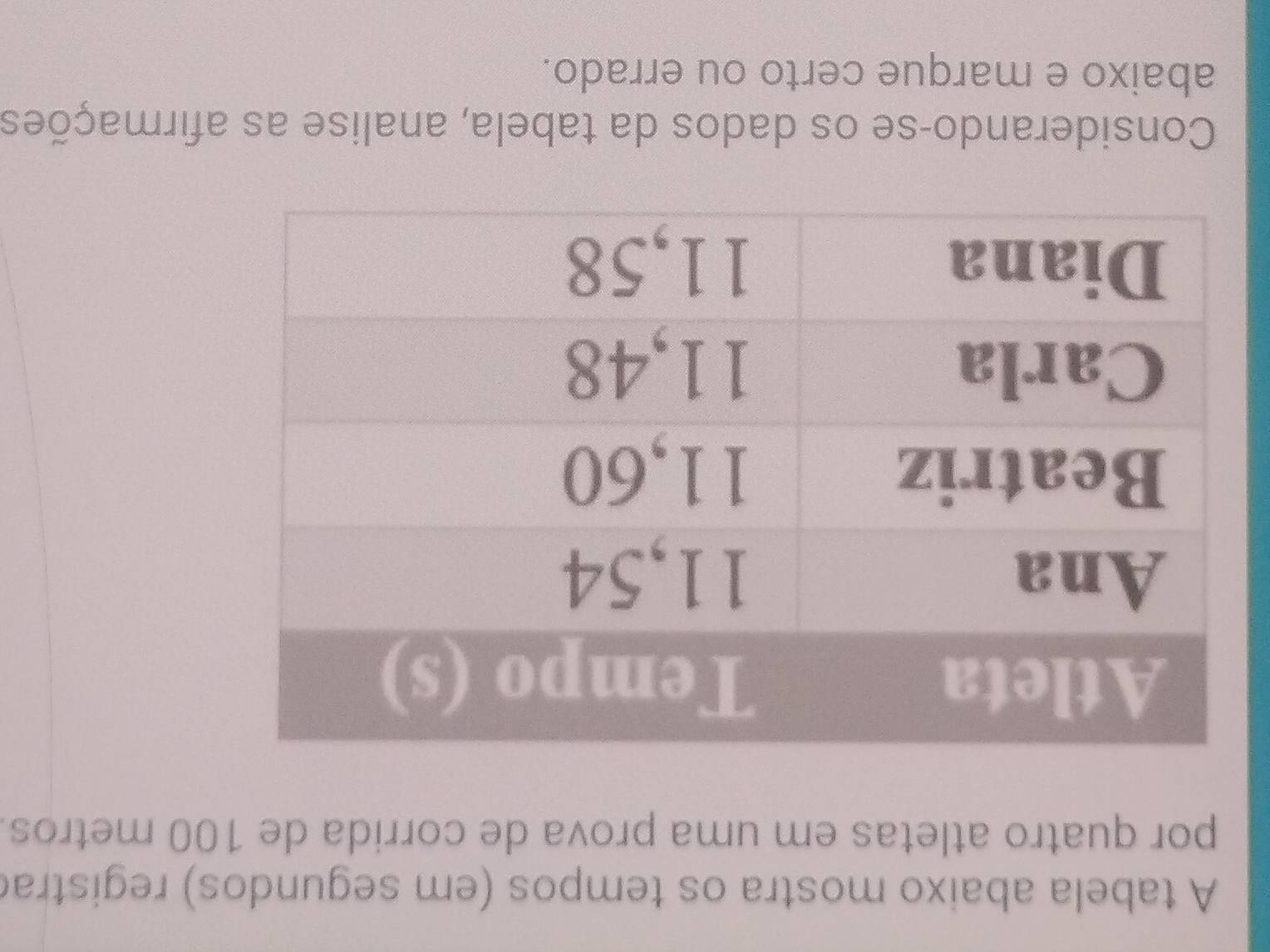 A tabela abaixo mostra os tempos (em segundos) registra 
por quatro atletas em uma prova de corrida de 100 metros. 
Considerando-se os dados da tabela, analise as afirmações 
abaixo e marque certo ou errado.