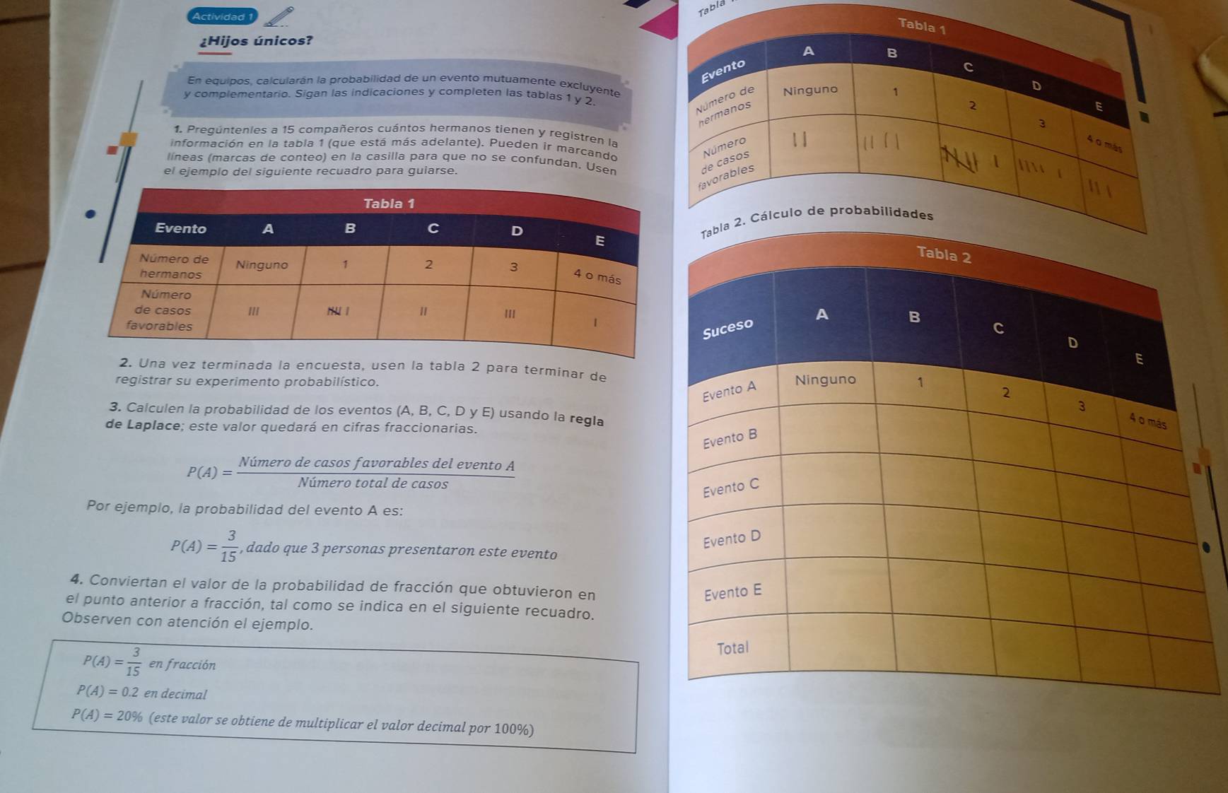 Actividad 
Tabla 
¿Hijos únicos? 
En e quipos , ca l cu la rán la pro babilidad de un evento mutuamen te excl y ente 
y complementario. Sigan las indicaciones y completen las tablas 1 y 2. 
1. Pregúntenles a 15 compañeros cuántos hermanos tienen y registren la 
información en la tabla 1 (que está más adelante). Pueden ir marcando 
líneas (marcas de conteo) en la casilla para que no se confundan, User 
el ejemplo del siguiente recuadro para guiarse. 
2. Una vez terminada la encuesta, usen la tabla 2 para terminar de 
registrar su experimento probabilístico. 
3. Calculen la probabilidad de los eventos (A, B, C, D y E) usando la regla 
de Laplace; este valor quedará en cifras fraccionarias.
P(A)= NimerodecasosfavorablesdeleventoA/Nimerotaldecasos 
Por ejemplo, la probabilidad del evento A es:
P(A)= 3/15  , dado que 3 personas presentaron este evento 
. 
4. Conviertan el valor de la probabilidad de fracción que obtuvieron en 
el punto anterior a fracción, tal como se indica en el siguiente recuadro. 
Observen con atención el ejemplo.
P(A)= 3/15 enfracci ón
P(A)=0.2 en decimal
P(A)=20% (este valor se obtiene de multiplicar el valor decimal por 100%)