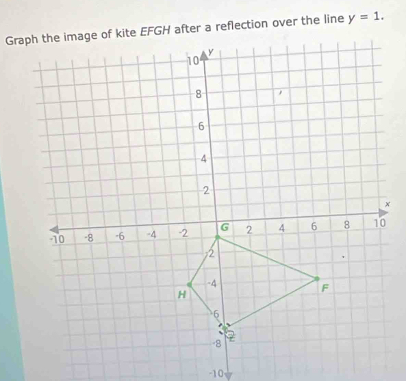 y=1.
-10